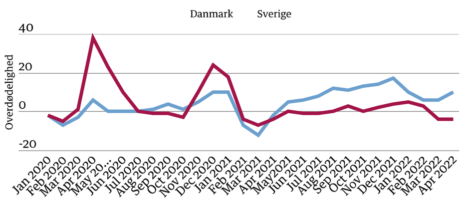 Excess mortality sweden