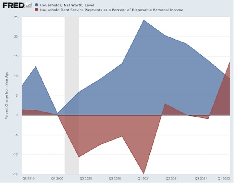 Click to enlarge household income declining