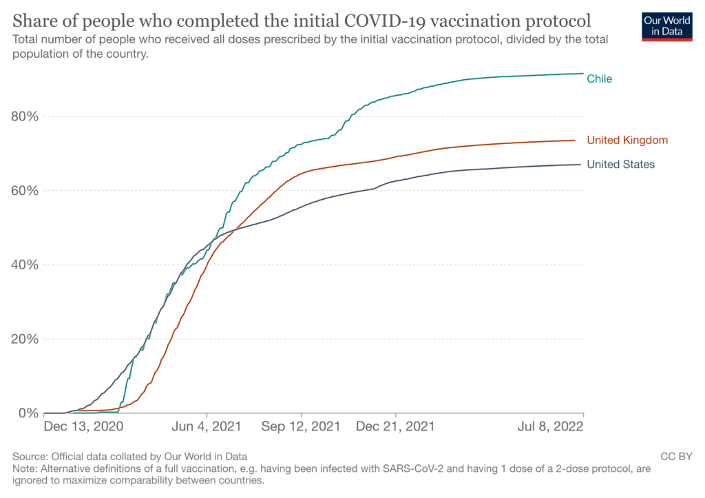 Click to enlarge Share of people who completed the initial COVID-19 vaccination protocol