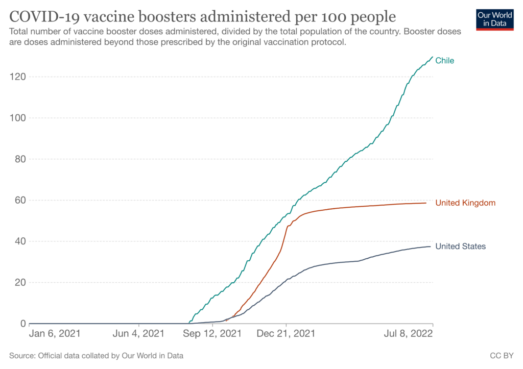 Covid-19 vaccine boosters administered per 100 people