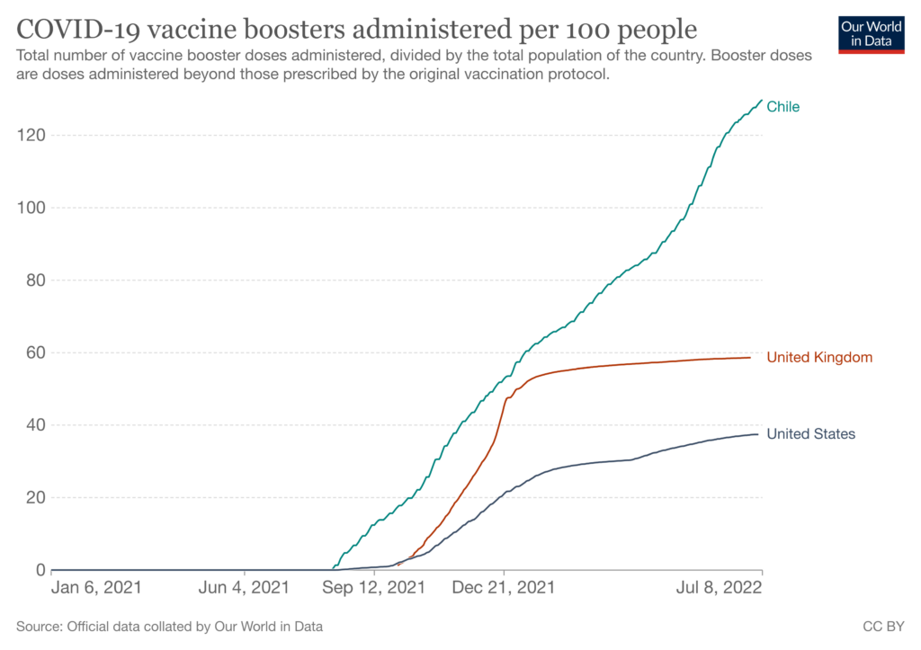 Click to enlarge Covid-19 vaccine boosters administered per 100 people
