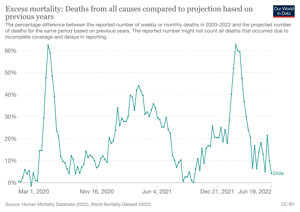 Click to enlarge Excess mortality: Deaths from all causes compared to projection based on previous years