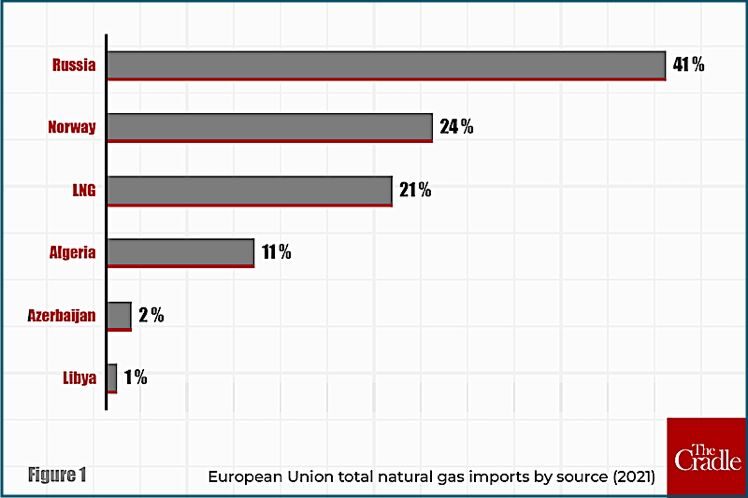 Gas chart Fig 1