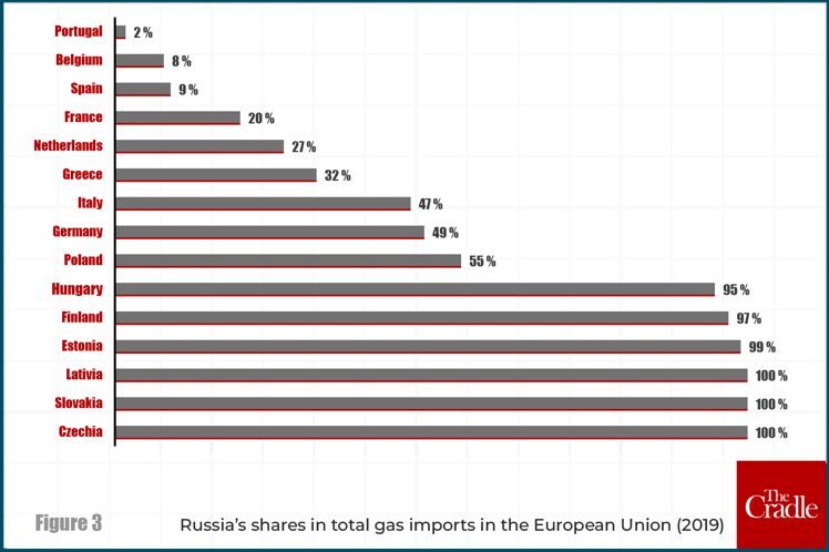 EU Gas Fig 3