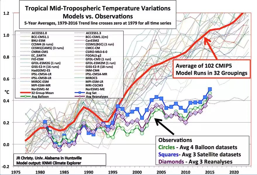 KNMI Climate explorer chart