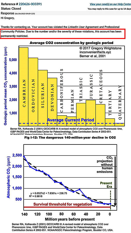 2 charts notice