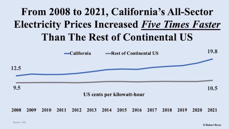 California electricity prices