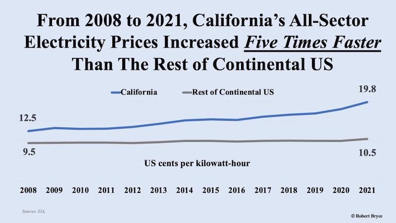 Click to enlarge California electricity prices
