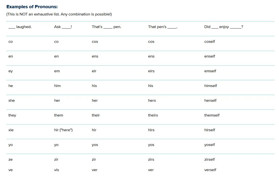 gender pronouns