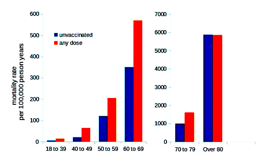 Click to enlarge Chart