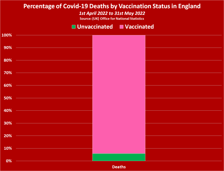 Click to enlarge covid deaths vaccinated