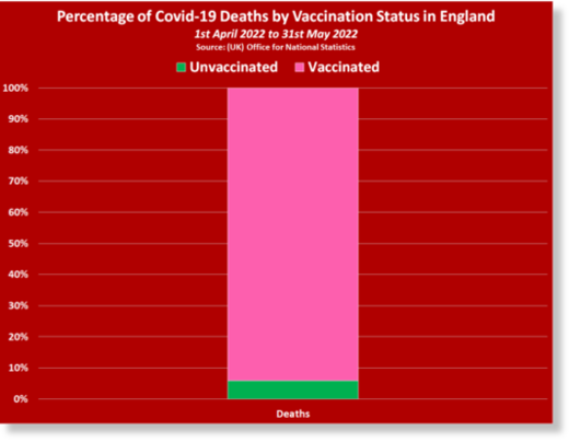 covid deaths vaccinated