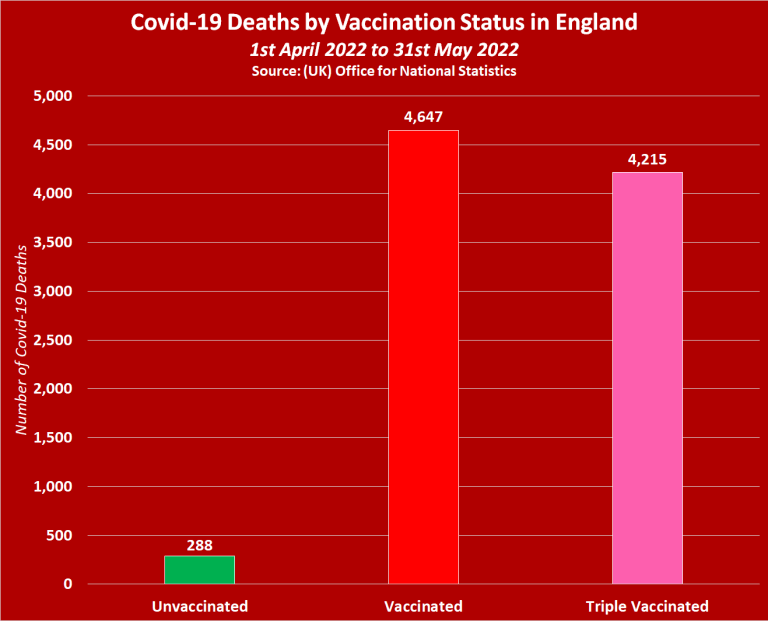 expose 4 vaccinated deaths
