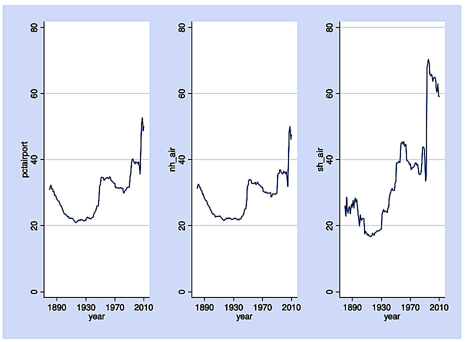 Click to enlarge blue chart