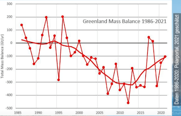 Click to enlarge CHART