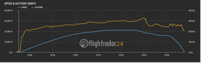 ukraine aircraft crash july 2022