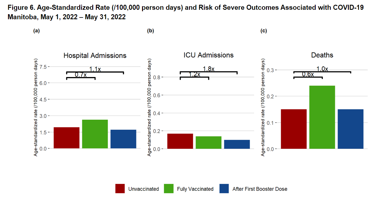 vaccine effectiveness 3