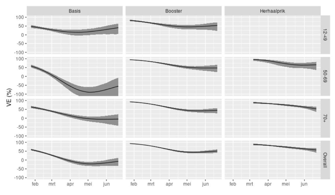 vaccine effectiveness 2