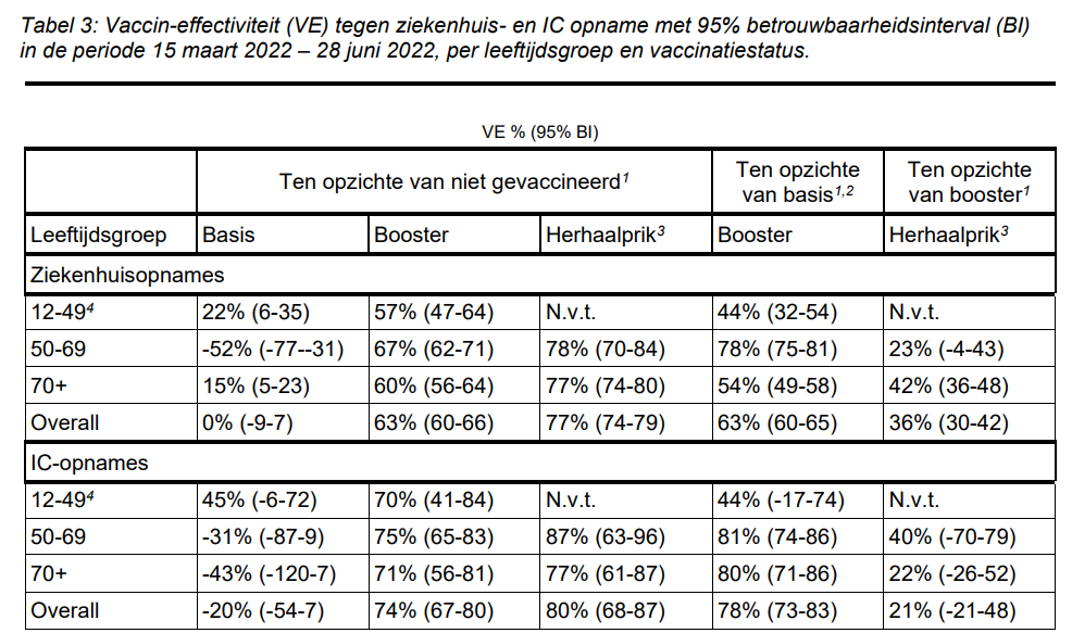 vaccine effectiveness 1