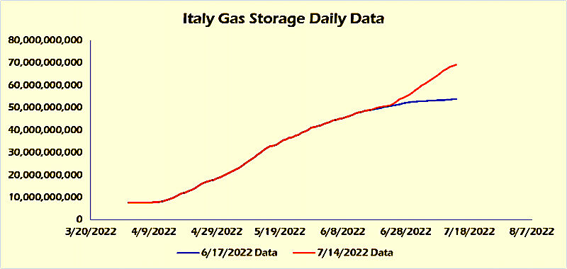 gas storage chart