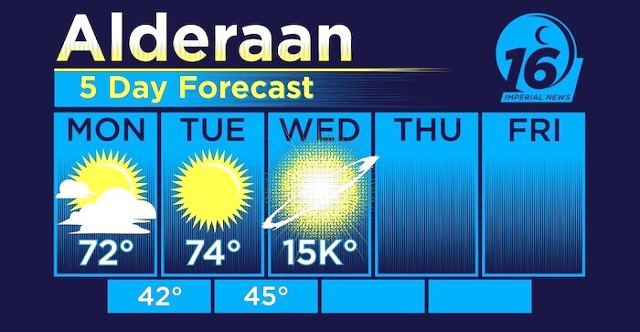 Click to enlarge forecast