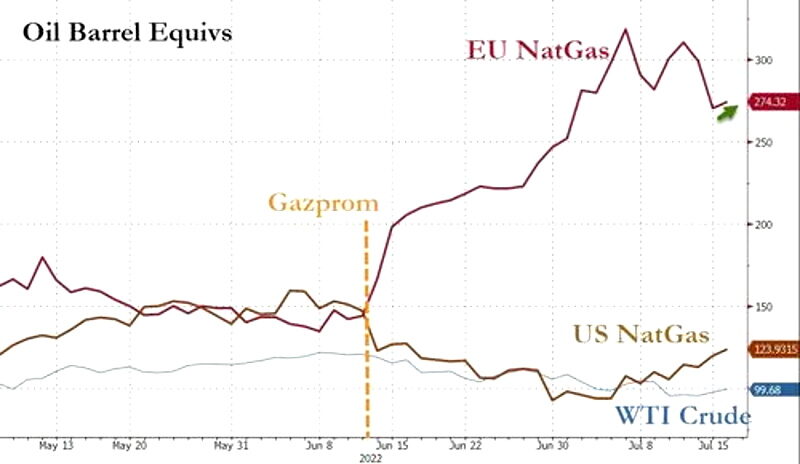 Click to enlarge gazprom german deliveries