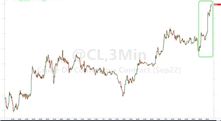 Click to enlarge WTI crude futures for September