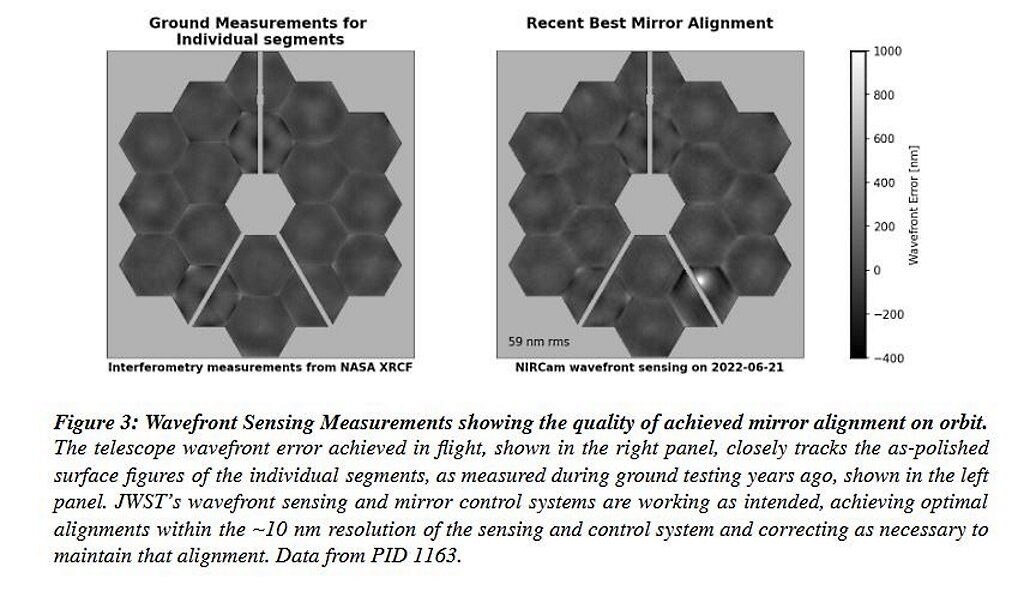 Click to enlarge james webb telescope alignment corrections mirror damage