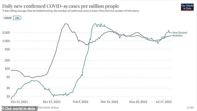 Daily new confirmed COVID-19 cases per million people in Australia