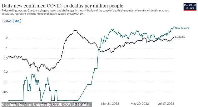 Daily new confirmed COVID-19 deaths per million people in New Zealand
