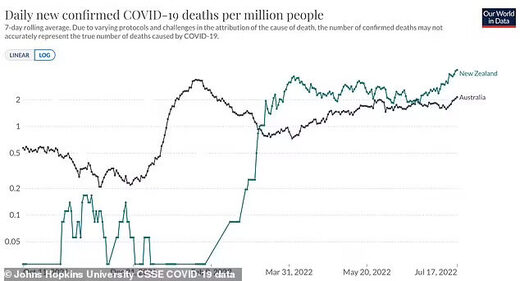 Daily new confirmed COVID-19 deaths per million people in New Zealand