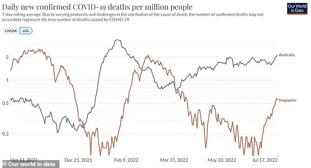 Daily new confirmed COVID-19 deaths per million people in Singapoure