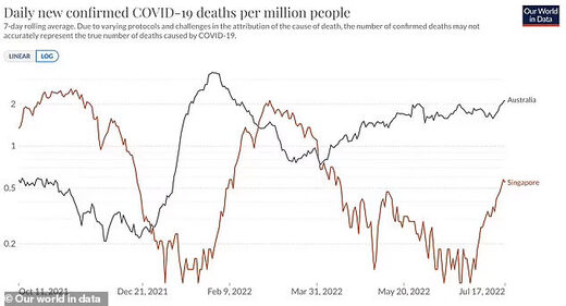 Daily new confirmed COVID-19 deaths per million people in Singapoure