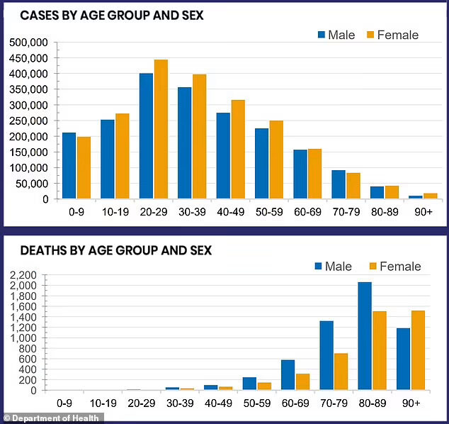 Covid deaths chart