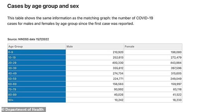 Cases by age group and sex