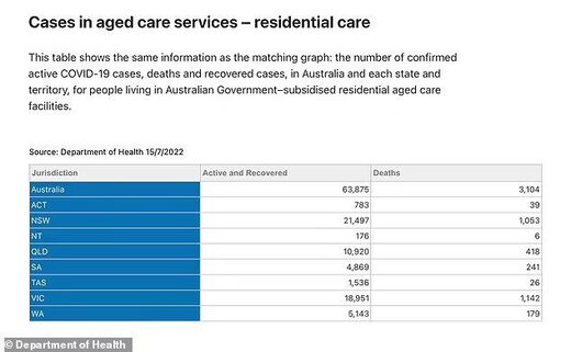 Cases in aged care services - residential care