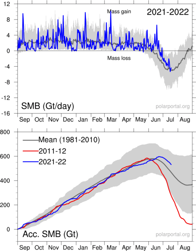 chart