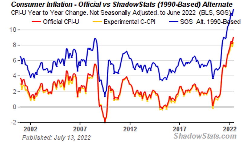 inflation rate us america 2022