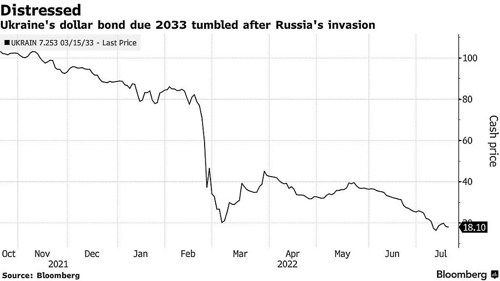 Click to enlarge ukraine bonds default foreign loans