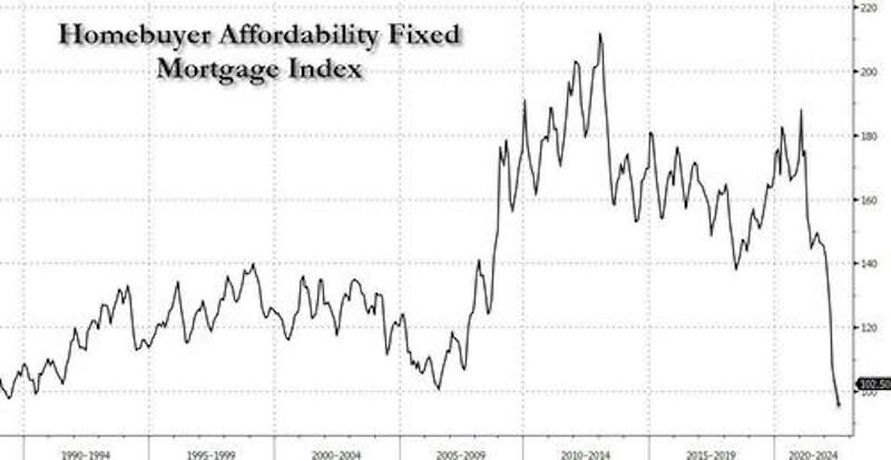 housing affordability