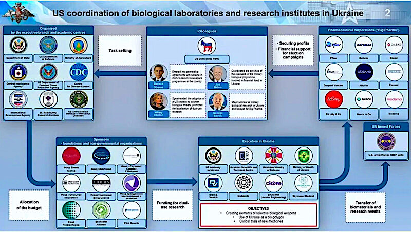 Click to enlarge Chart