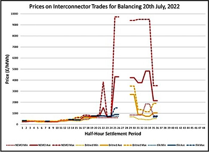 Click to enlarge Chart