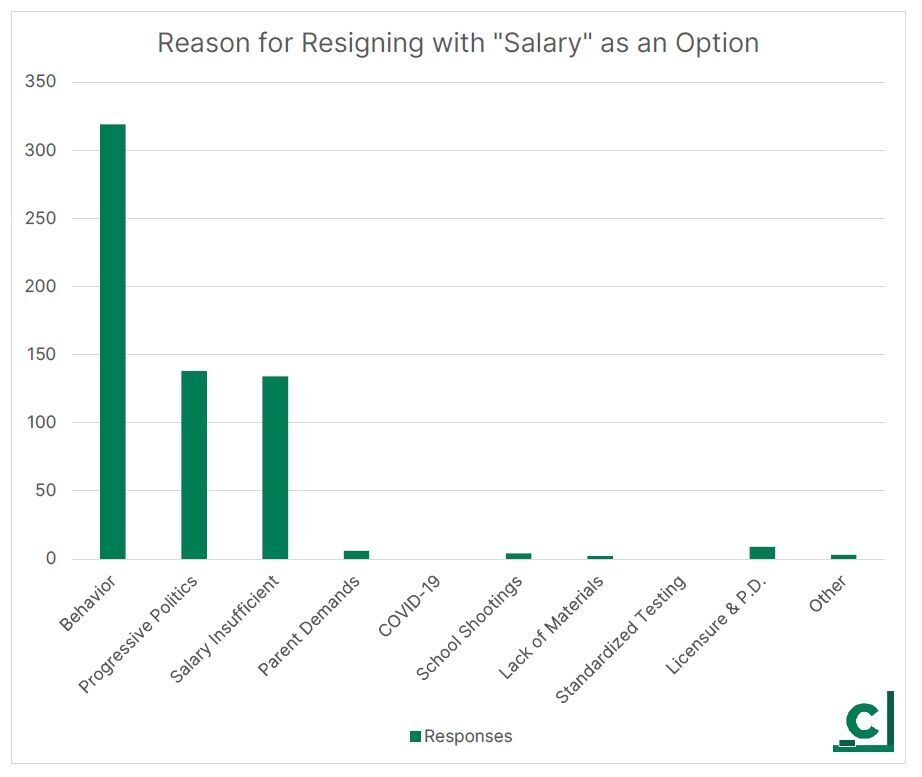 teacher survey