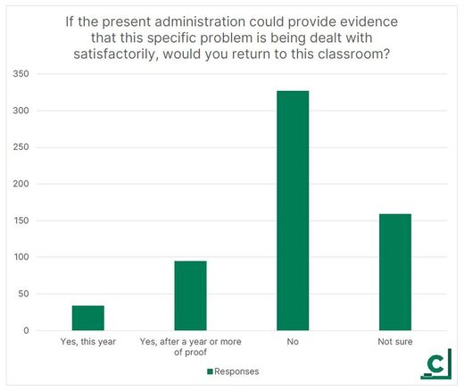 teacher survey