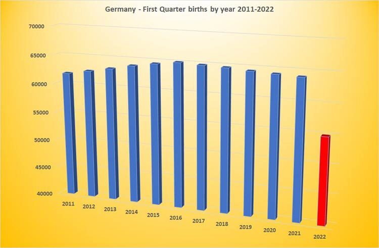 Birthrate