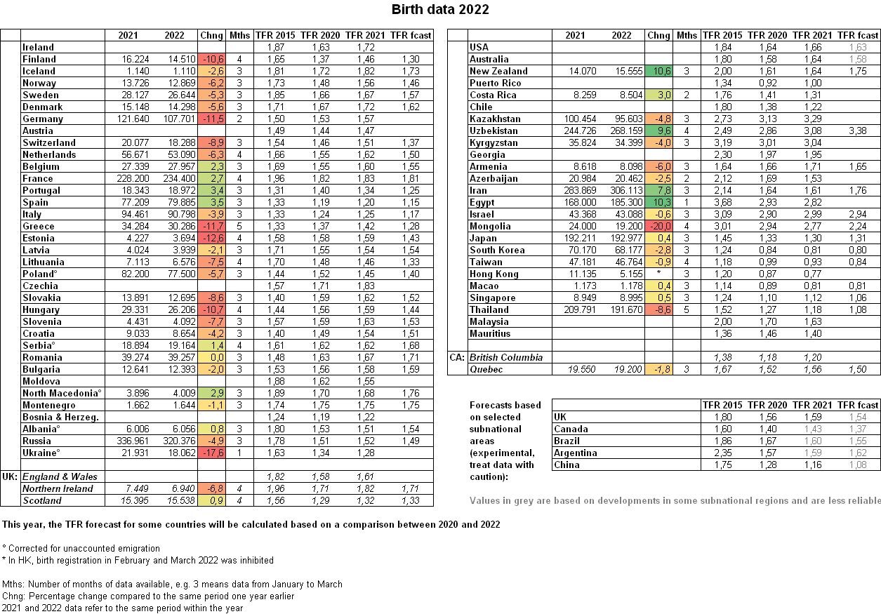 Birth Rate Data