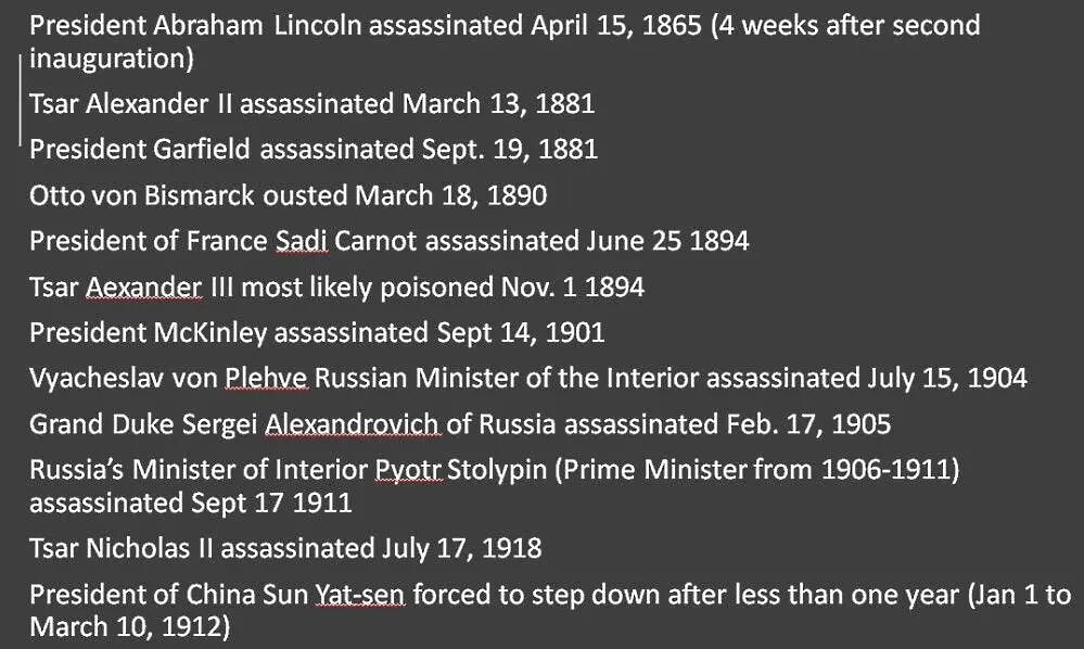 Click to enlarge leaders assassinated lincoln alexander bismarck