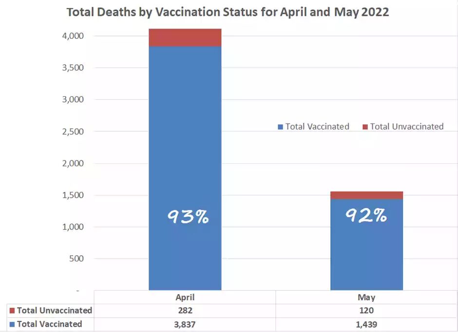 Click to enlarge deaths by vaccine status