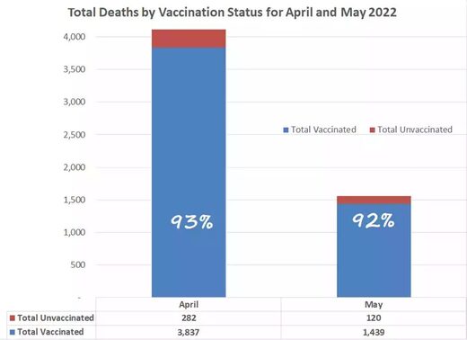 deaths by vaccine status