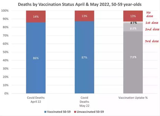deaths by vaccine status 2